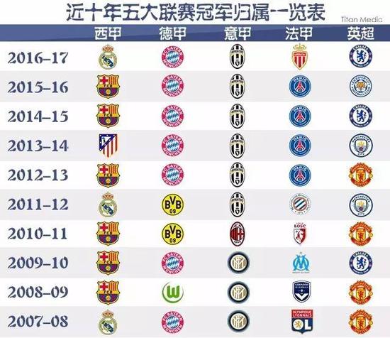 试图扳平比