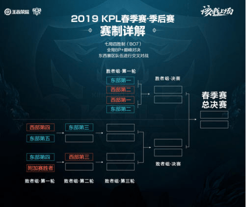 级别的较量 级别的较量