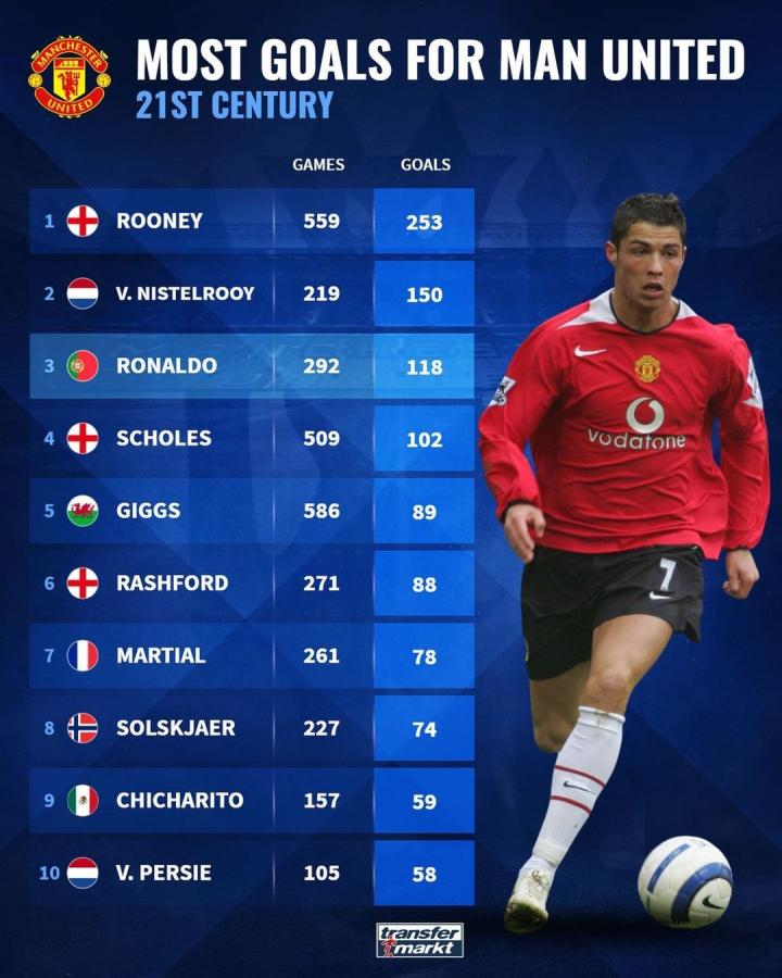 析數據調整 析數據調整