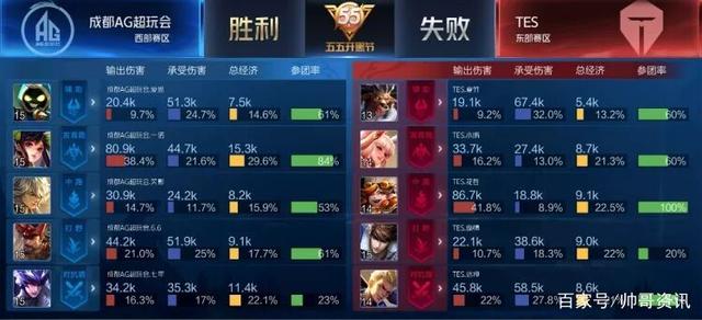 为有利的解 为有利的解